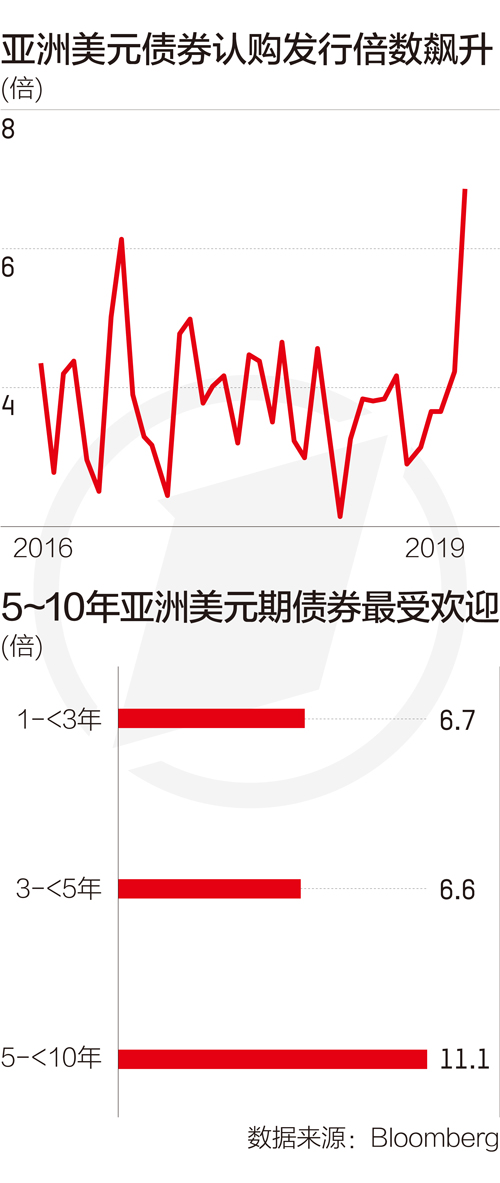 认购倍数超4倍！“铁道债”完成交易所债券市场“首秀”