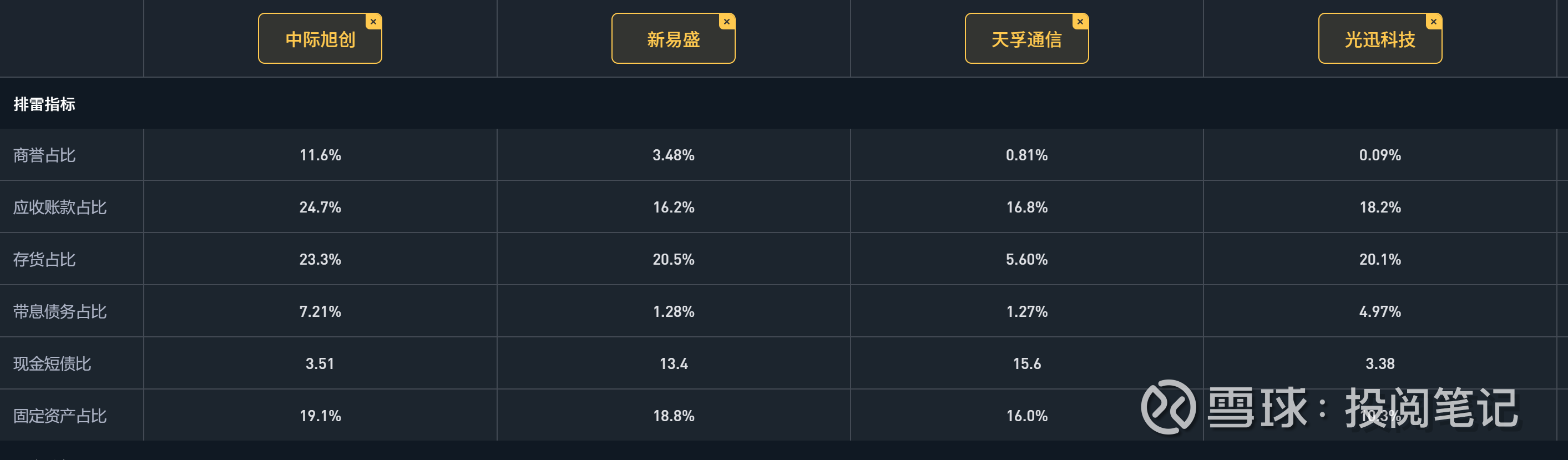 通信行业资金流入榜：新易盛、中际旭创等净流入资金居前