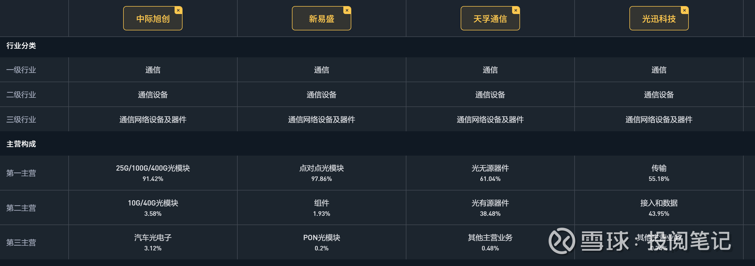 通信行业资金流入榜：新易盛、中际旭创等净流入资金居前
