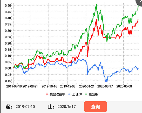互联网保险概念下跌0.32%,主力资金净流出17股