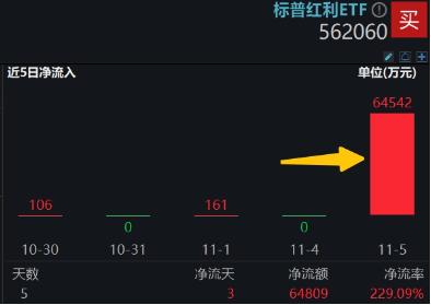 红利久矣，尚能战否 ——从历史数据透视红利资产的配置价值