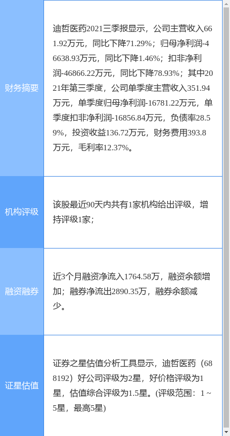 迪哲医药再融资获审核通过