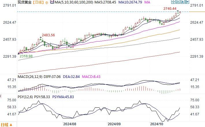 中信证券：明年受货币政策等因素影响 10年期美债利率或呈上行趋势