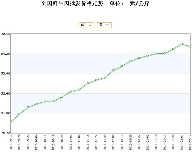 2024年12月12日最新氧化镧价格行情走势查询