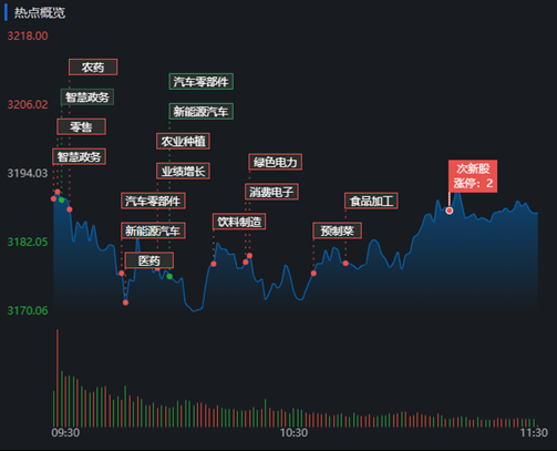 中信证券:消费券等潜在政策则有望催生餐饮需求 形成阶段性拐点