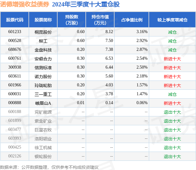 诺德基金：投资债基有哪些“隐藏技巧”？