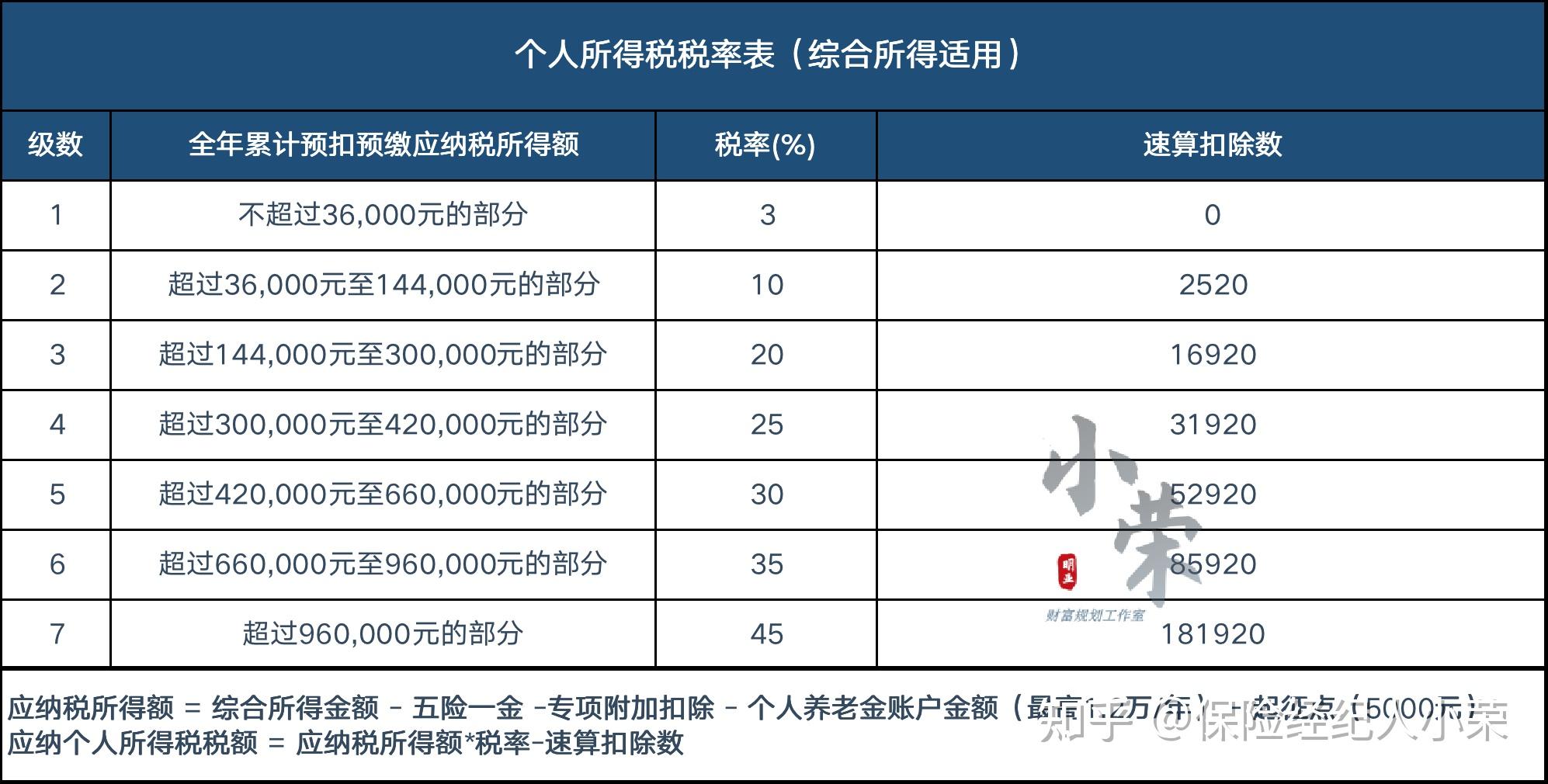 个人养老金制度全面放开 宽基指数、红利基金等85只产品扩容在即