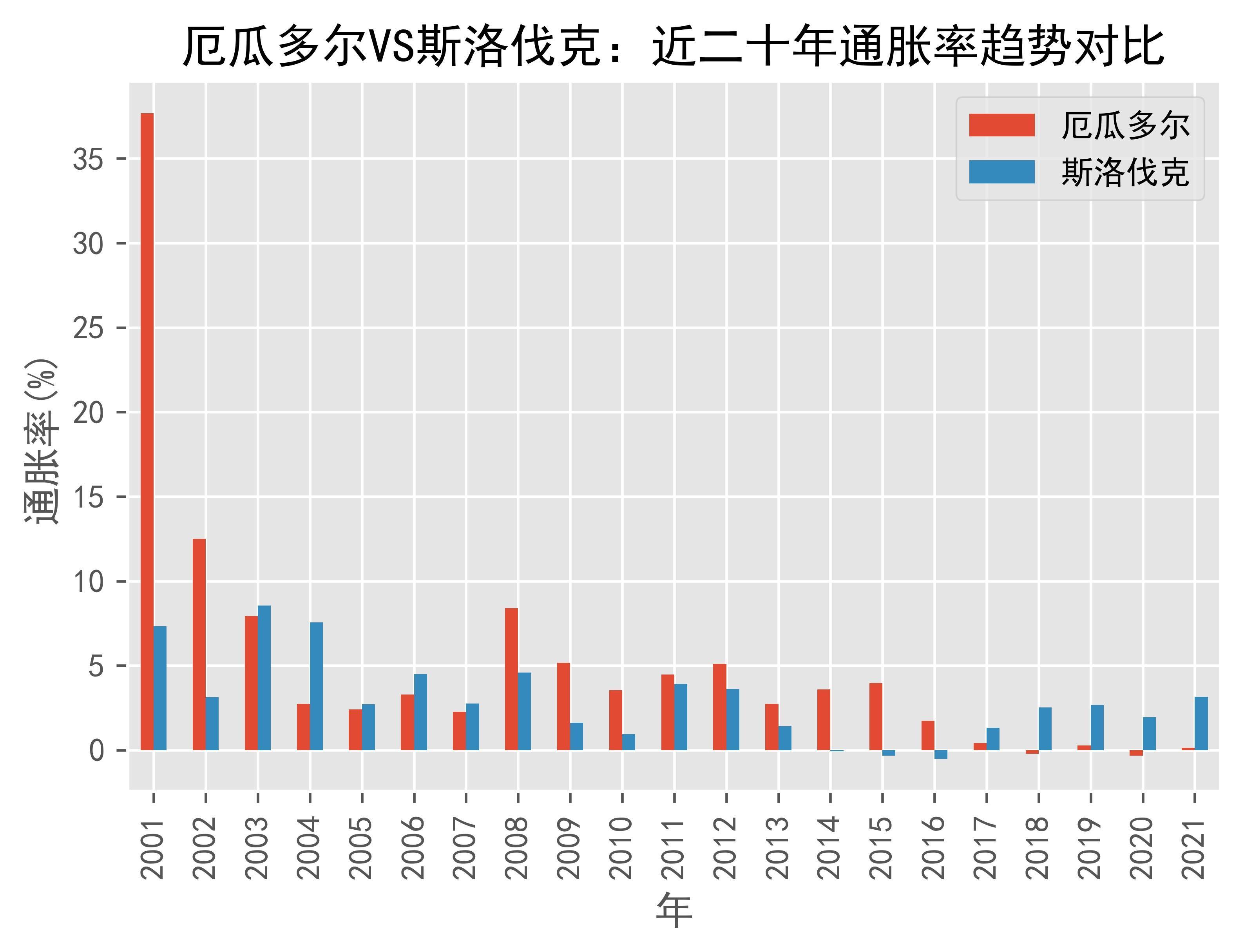 德国11月通胀率升至2.2%