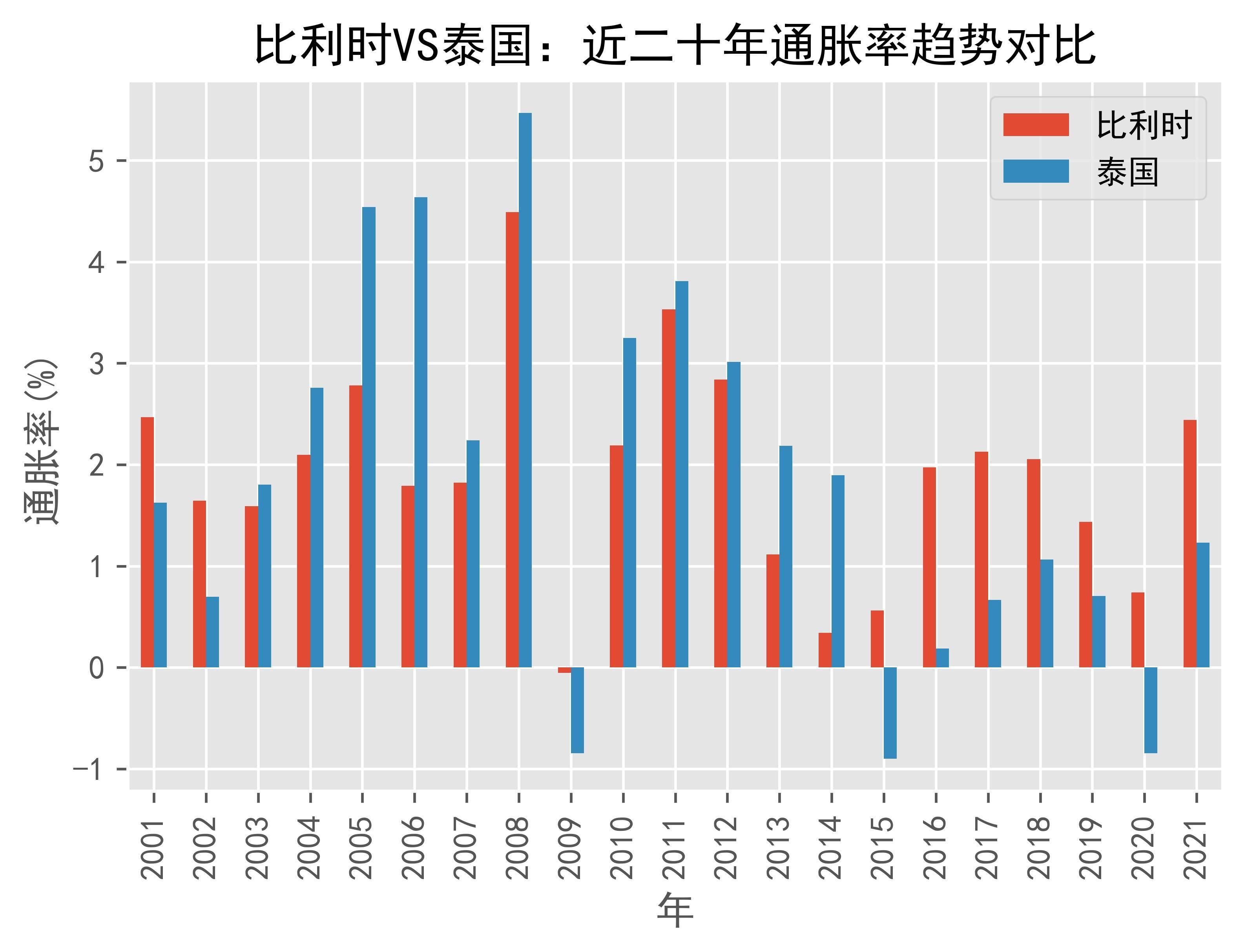 德国11月通胀率升至2.2%