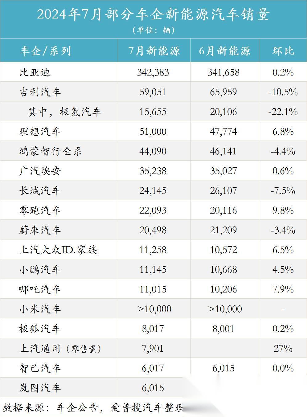 新车未上市即陷“抄袭”风波 深蓝汽车冲高之路临考