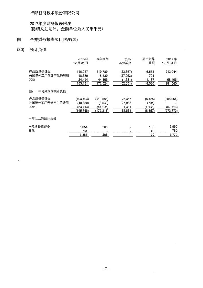 卓郎智能录得7天6板