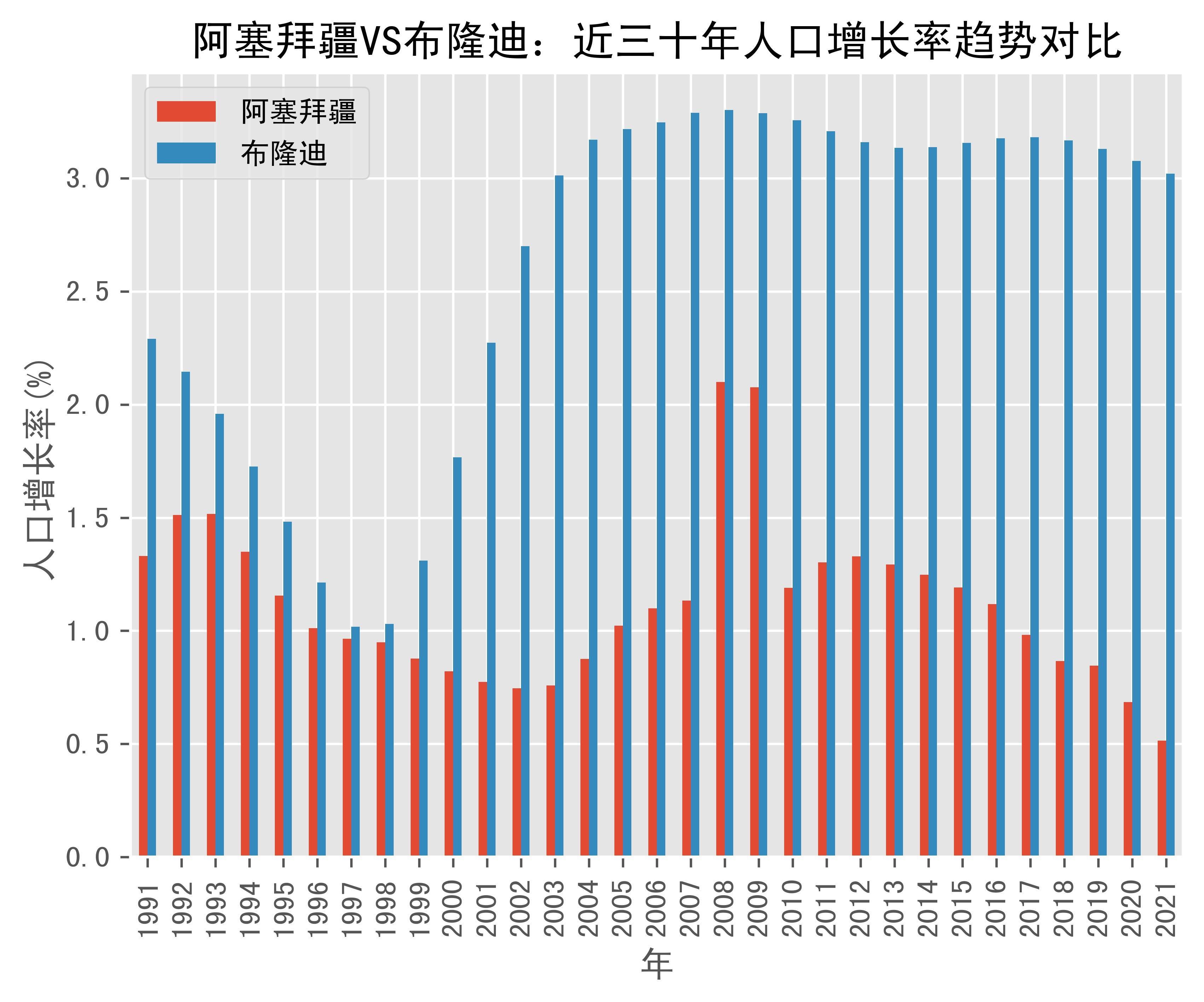 30年来阿塞拜疆原油均价为58.9美元/桶