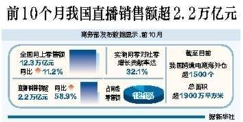 今年1-10月阿塞拜疆工业生产同比增长2.2%