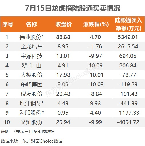 收评：沪指放量跌2.01%，地产、酿酒等板块下挫，冰雪游概念活跃