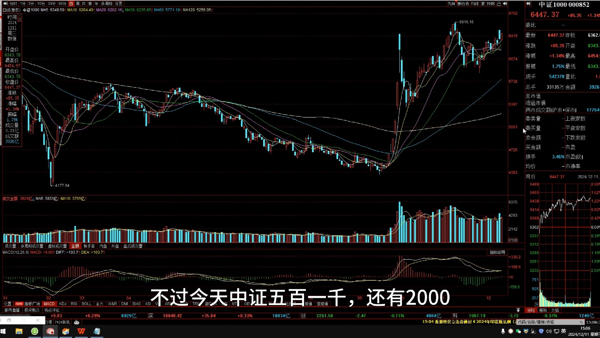 收评：沪指放量跌2.01%，地产、酿酒等板块下挫，冰雪游概念活跃