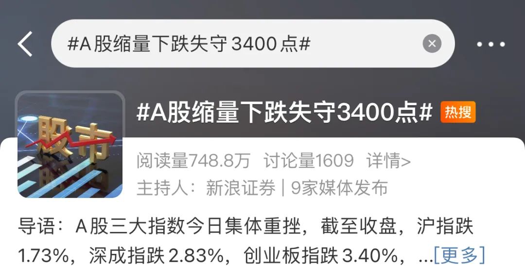 A股尾盘异动！沪指失守3400点