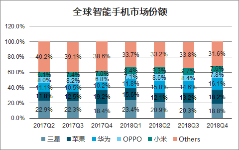 IDC：三季度全球扫地机器人市场出货增长持续