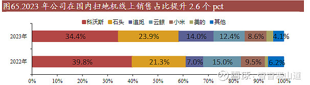 IDC：三季度全球扫地机器人市场出货增长持续