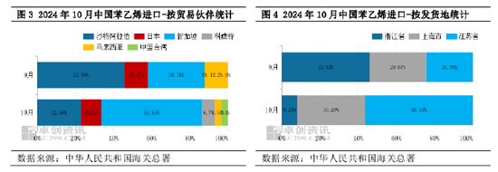 12月13日苯乙烯消费量为24.08万吨