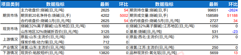 12月13日苯乙烯消费量为24.08万吨