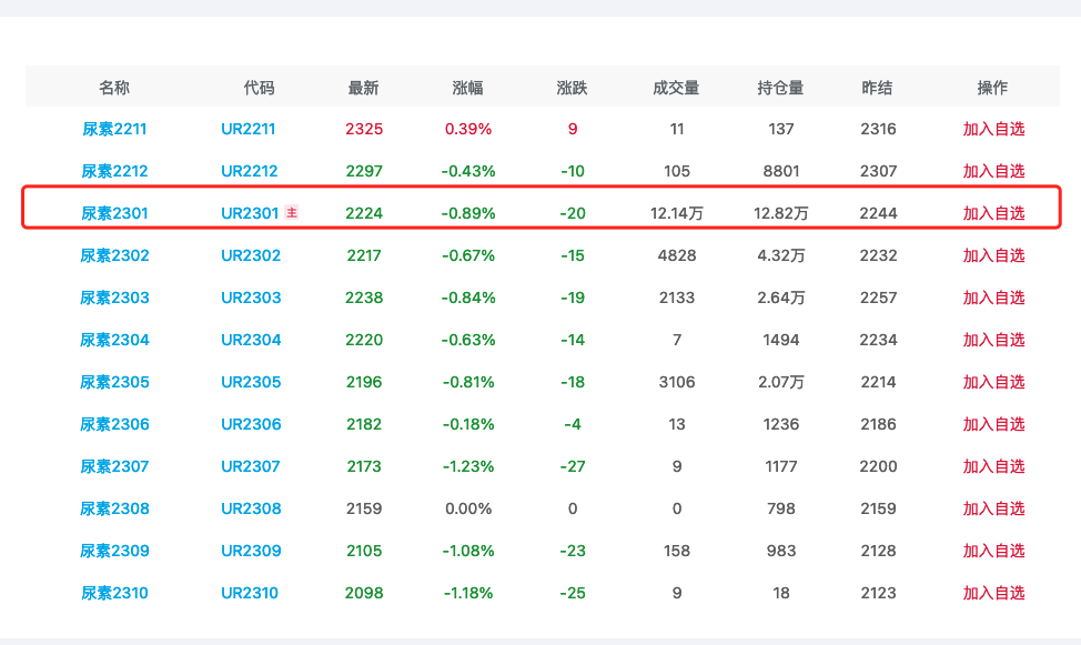 12月13日尿素期货持仓龙虎榜分析:多空双方均呈离场态势