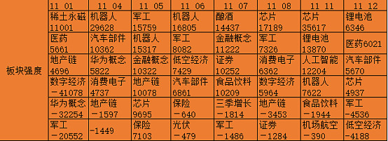 今日投资参考：新能源汽车产销再创新高 自主可控需求持续