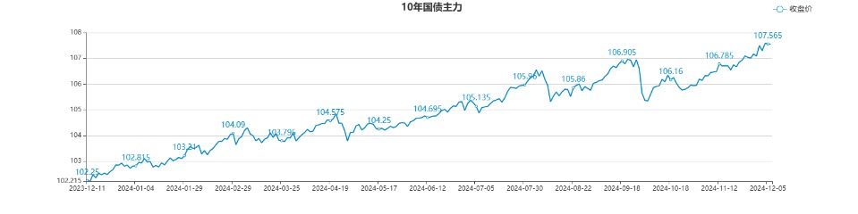 30年期国债收益率击穿2%！距10年期国债破2%仅过去11天