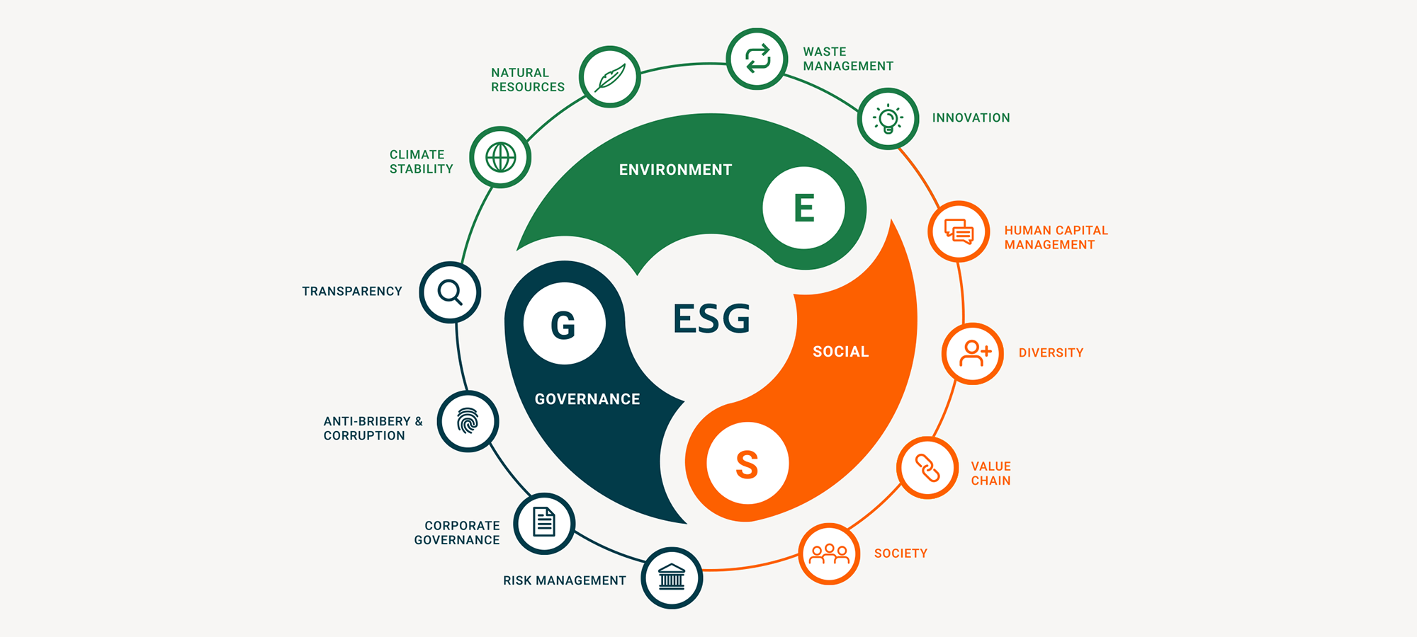 【ESG动态】襄阳轴承（000678.SZ）获华证指数ESG最新评级CCC，行业排名第138