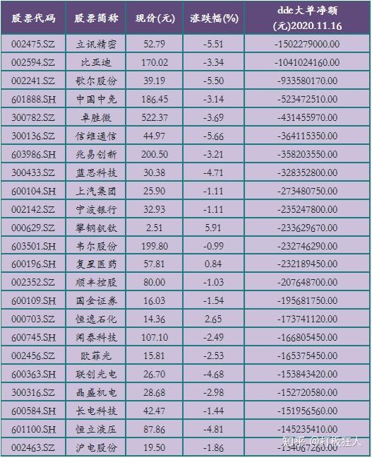 42股特大单净流入资金超2亿元