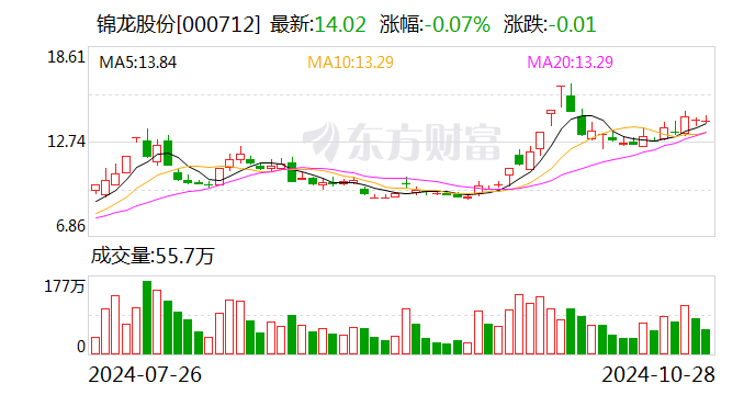 嘉应制药：12月12日召开董事会会议