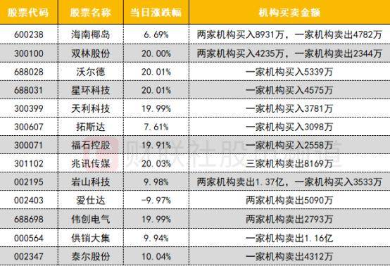 今日北向资金ETF买入及卖出成交额为35.17亿元