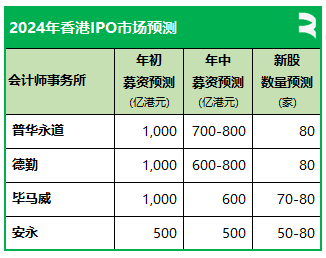 年内累计发行95只新股，共募资600.35亿元