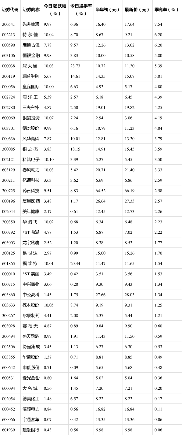 今日8只个股突破年线