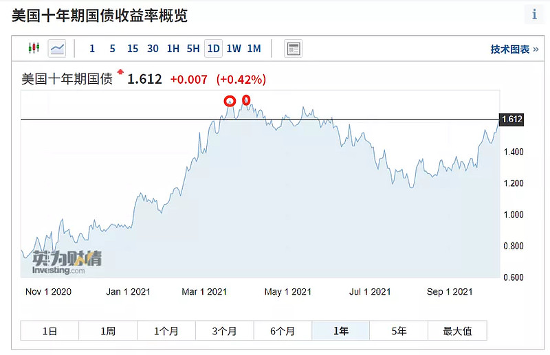 A股下跌原因揭秘!债市走牛,基金怎么选?