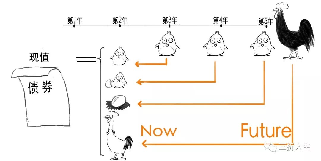 九部门：研究创设养老专项金融债券、养老主题金融债券