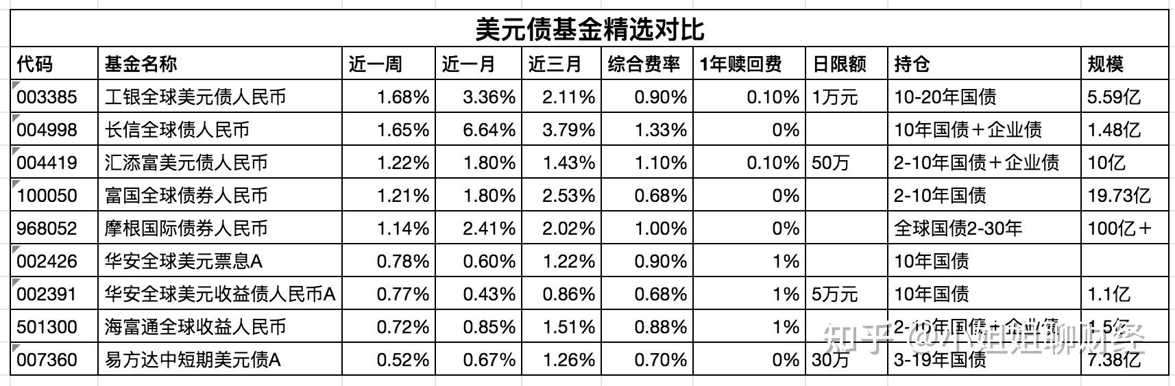 A股下跌原因揭秘!债市走牛,基金怎么选?