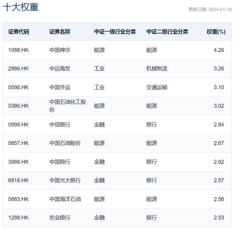 年内涨幅17%！港股迎来“结构牛”，未来估值中枢有望抬升