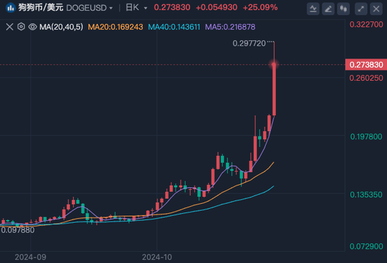 巨震！超11万人爆仓