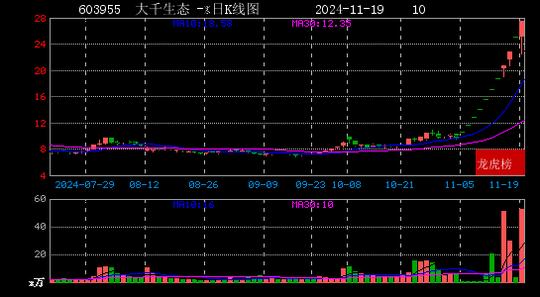 六国化工等成立资源循环公司 含新材料技术研发业务