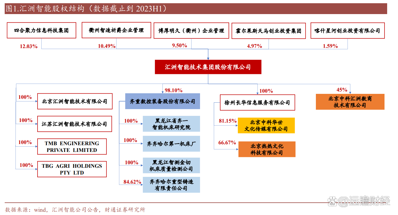 汇洲智能振幅20.44%，深股通净卖出7.92万元