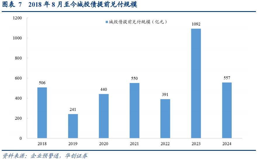 韩文秀：用好地方专项债、央行再贷款收购和处置存量商品房