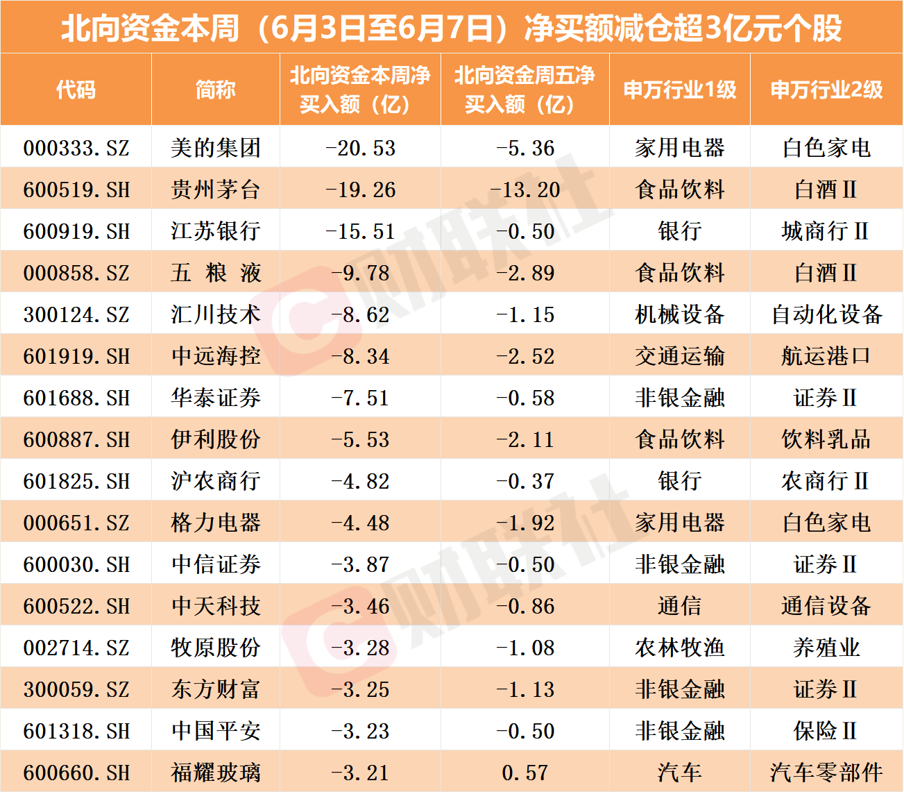 计算机行业资金流出榜:同花顺等42股净流出资金超亿元