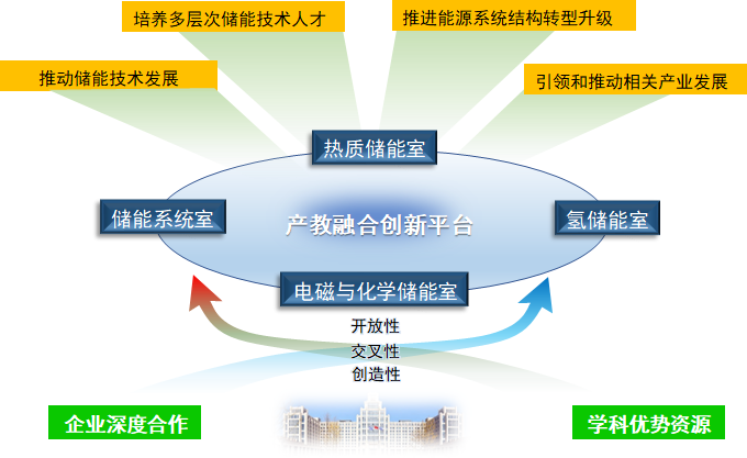 科技部：加快实施科技重大项目 引领支撑新质生产力发展