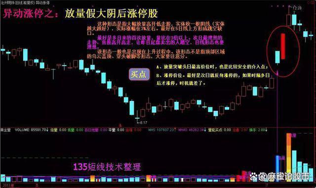 揭秘涨停 | 这类股逆市涨停