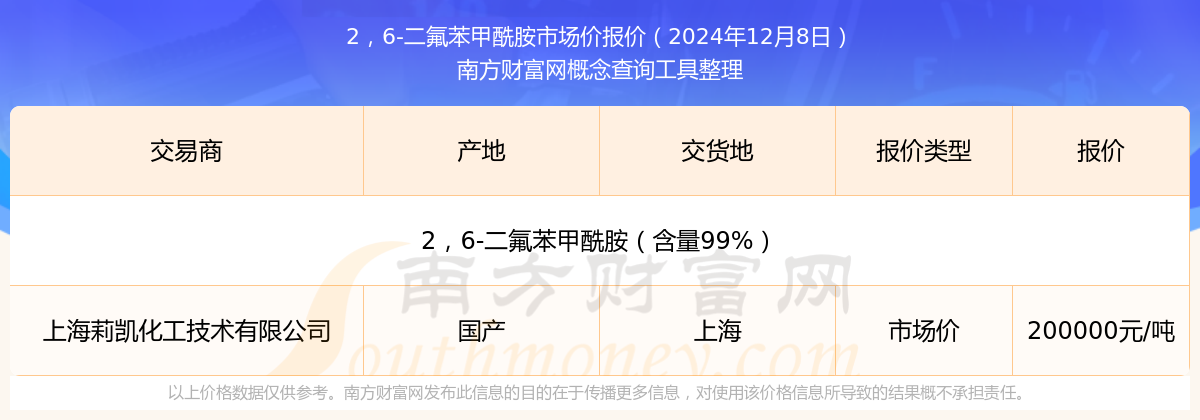 2024年12月15日今日甲酰胺最新价格查询