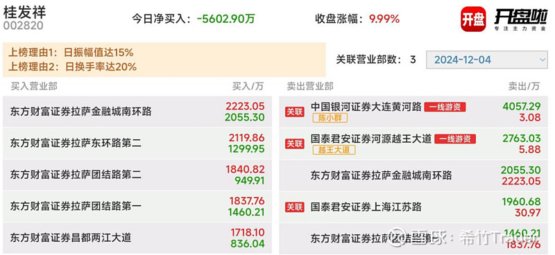 和而泰12月13日龙虎榜数据