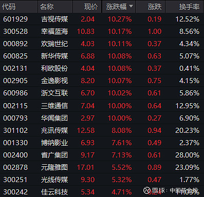 国泰君安：反弹之后震荡相持 题材延续