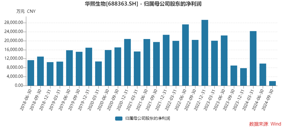 下周30.55亿股限售股解禁，解禁市值达480.66亿元（附名单）