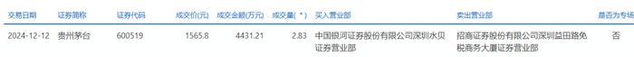 仁和药业大宗交易成交33.50万股 成交额202.01万元