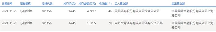 仁和药业大宗交易成交33.50万股 成交额202.01万元